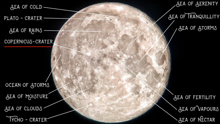 Astronomy
